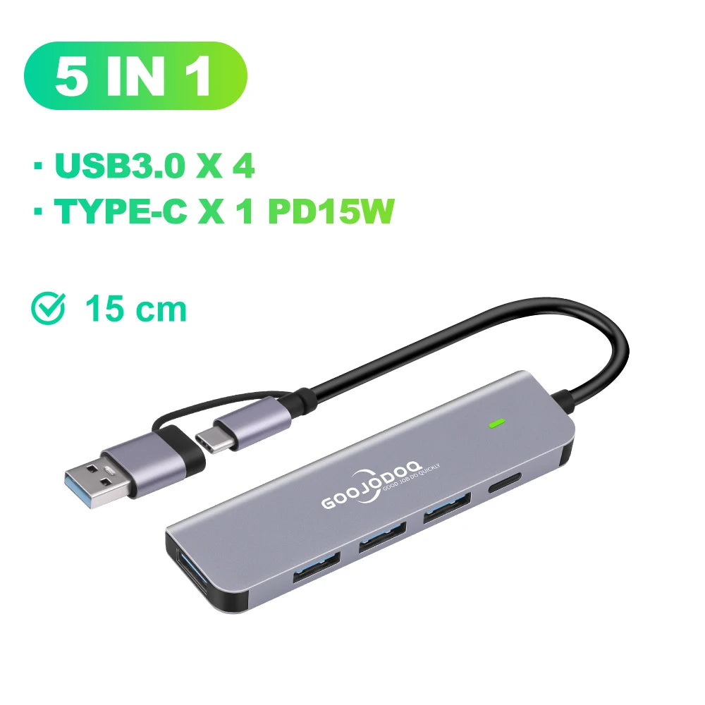 A gray GOOJODOQ USB-C hub with multiple ports, including USB-C and USB-A, along with a TF card slot and SD card slot. It is shown with cables and examples of devices it can connect to.