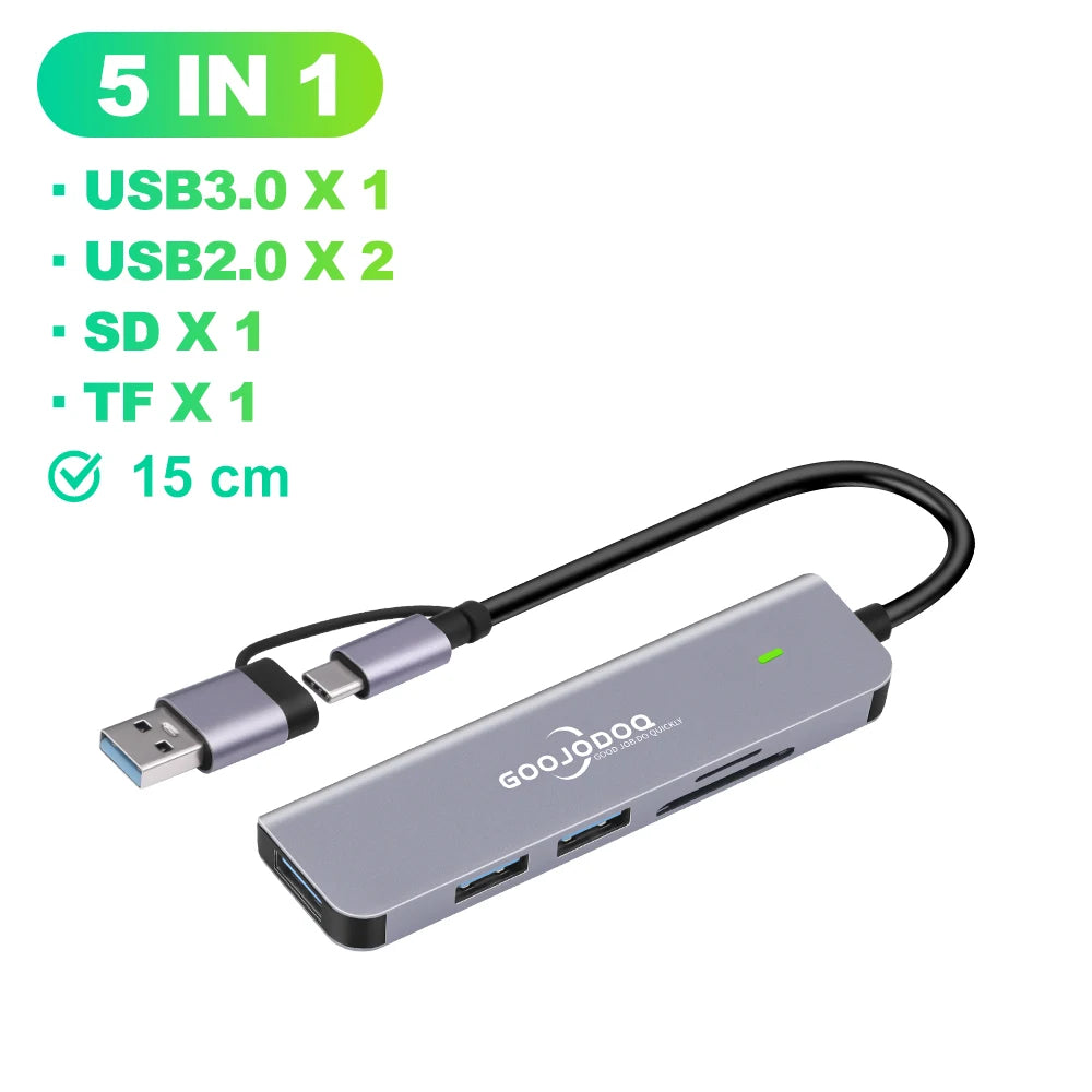 A gray GOOJODOQ USB-C hub with multiple ports, including USB-C and USB-A, along with a TF card slot and SD card slot. It is shown with cables and examples of devices it can connect to.