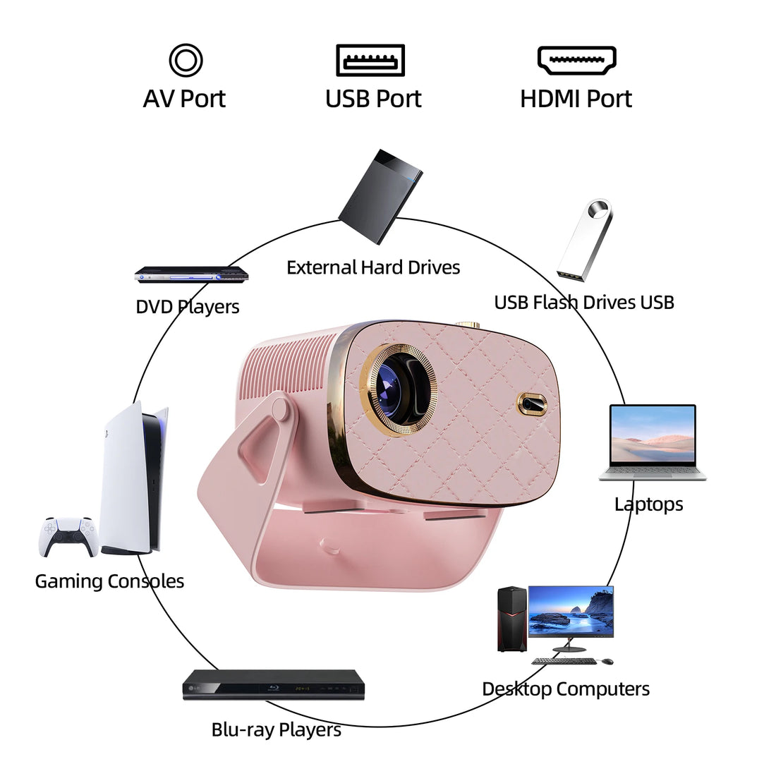 720P HD Mini Portable Projector with Bluetooth Speaker Goojodoq