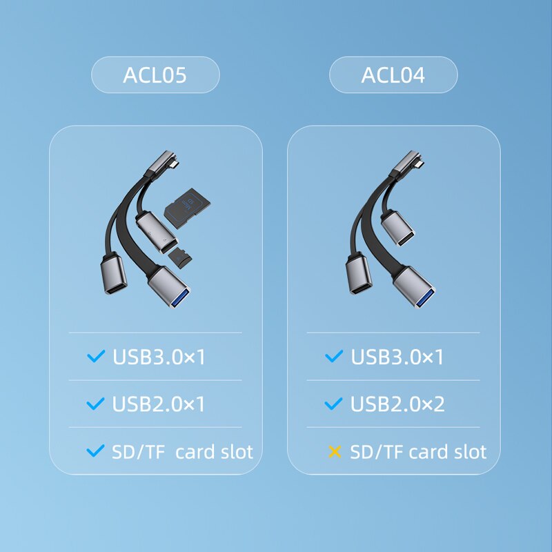 Hagibis 4 in 1 Type-C Extension Cable