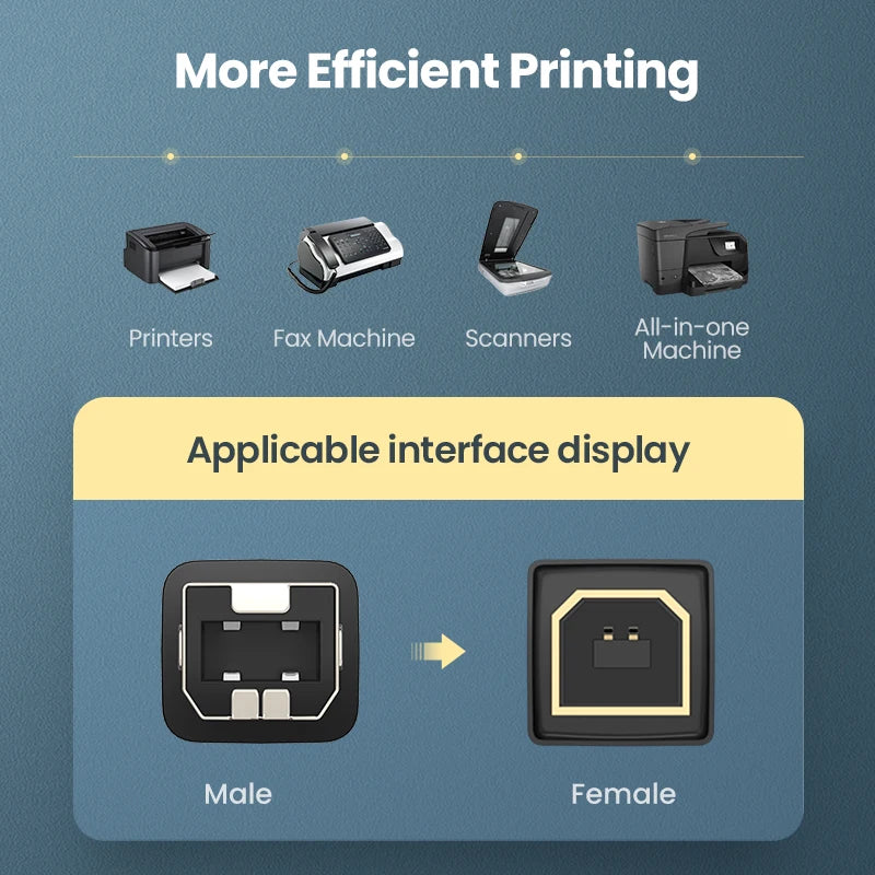 Diagram showing different types of printing devices and a connector with 'Male' and 'Female' labels on a blue background.