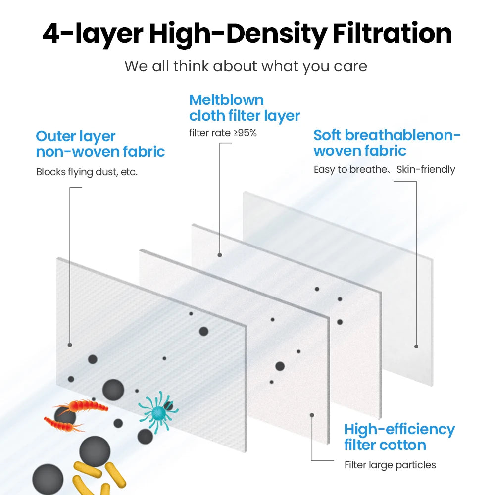 Diagram of 4-layer high-density filtration system with labeled components.