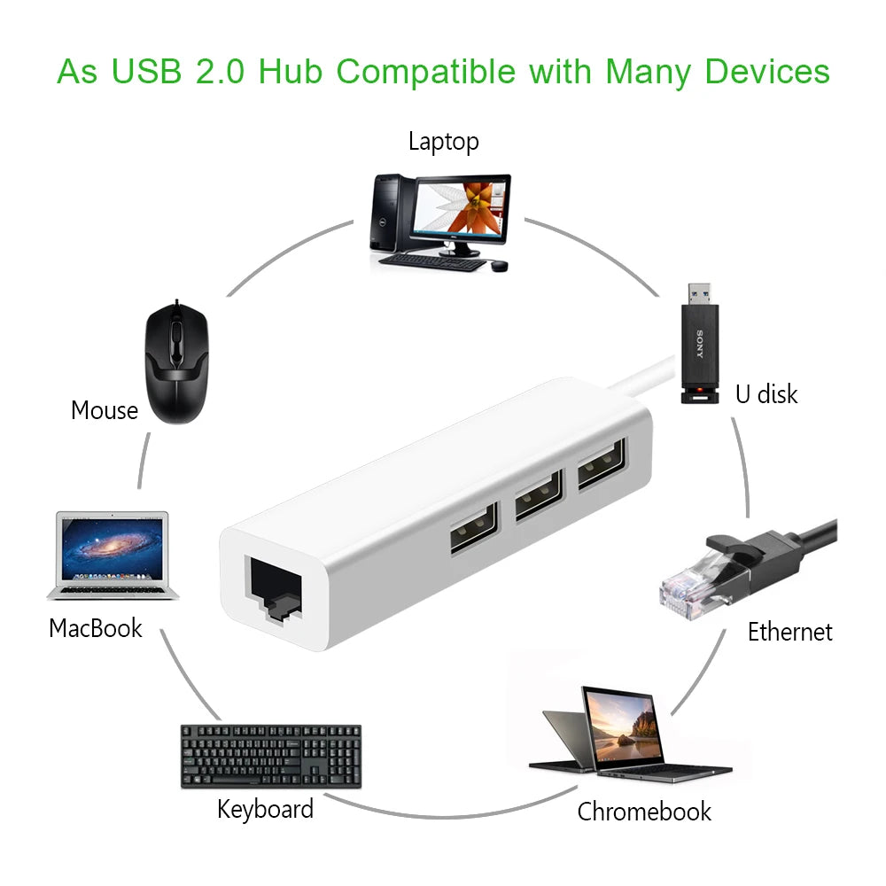 Goojodoq USB Ethernet USB Hub to RJ45