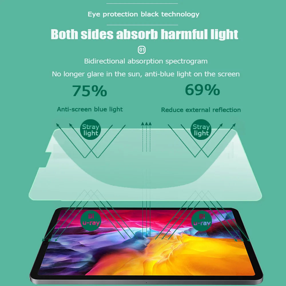 Chlorophyll Protective Film for iPad Goojodoq