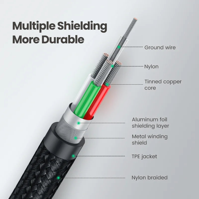 Cable cross-section with labeled layers on a white background
