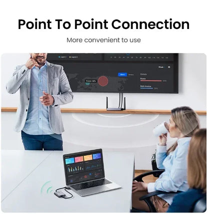 UGREEN CM506 Wireless HDMI Transmitter & Receiver 4K