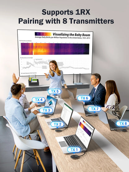 Lemorele 5G Wireless HDMI & VGA Extender 50M 1080P