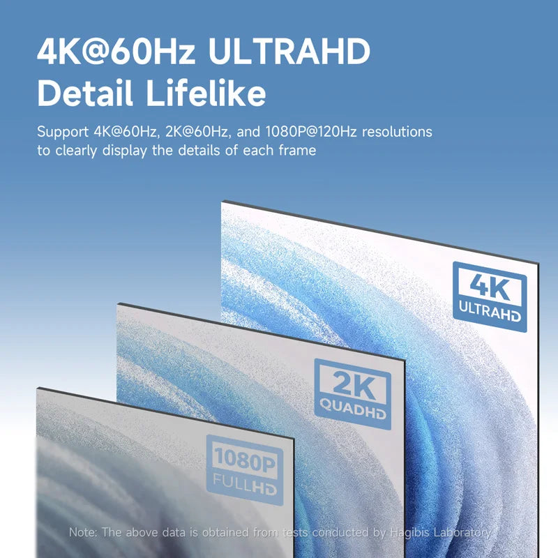 Advertisement for 4K, 2K, and 1080P display resolutions with text on a blue background.