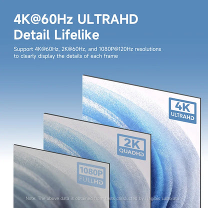 Advertisement for 4K, 2K, and 1080P display resolutions with text on a blue background.