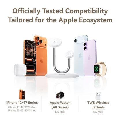 Product lineup including iPhones, Apple Watch, and TWS wireless earbuds on a white background with text about compatibility.