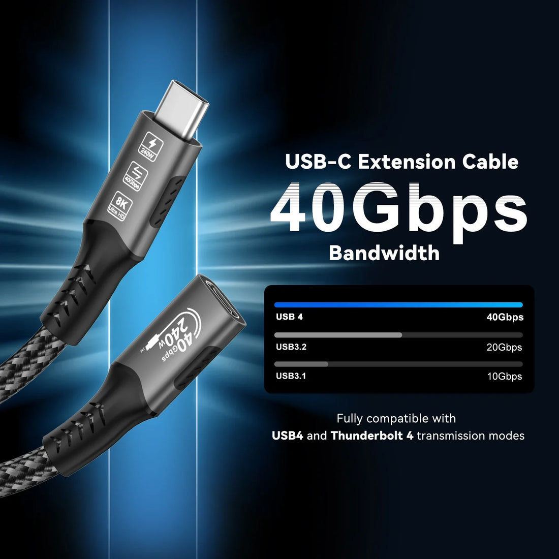 USB-C extension cable with 40Gbps bandwidth on a dark background