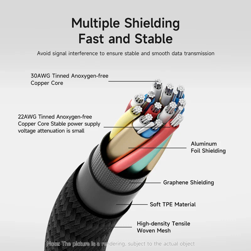 Cross-section diagram of a cable with labeled components on a gray background