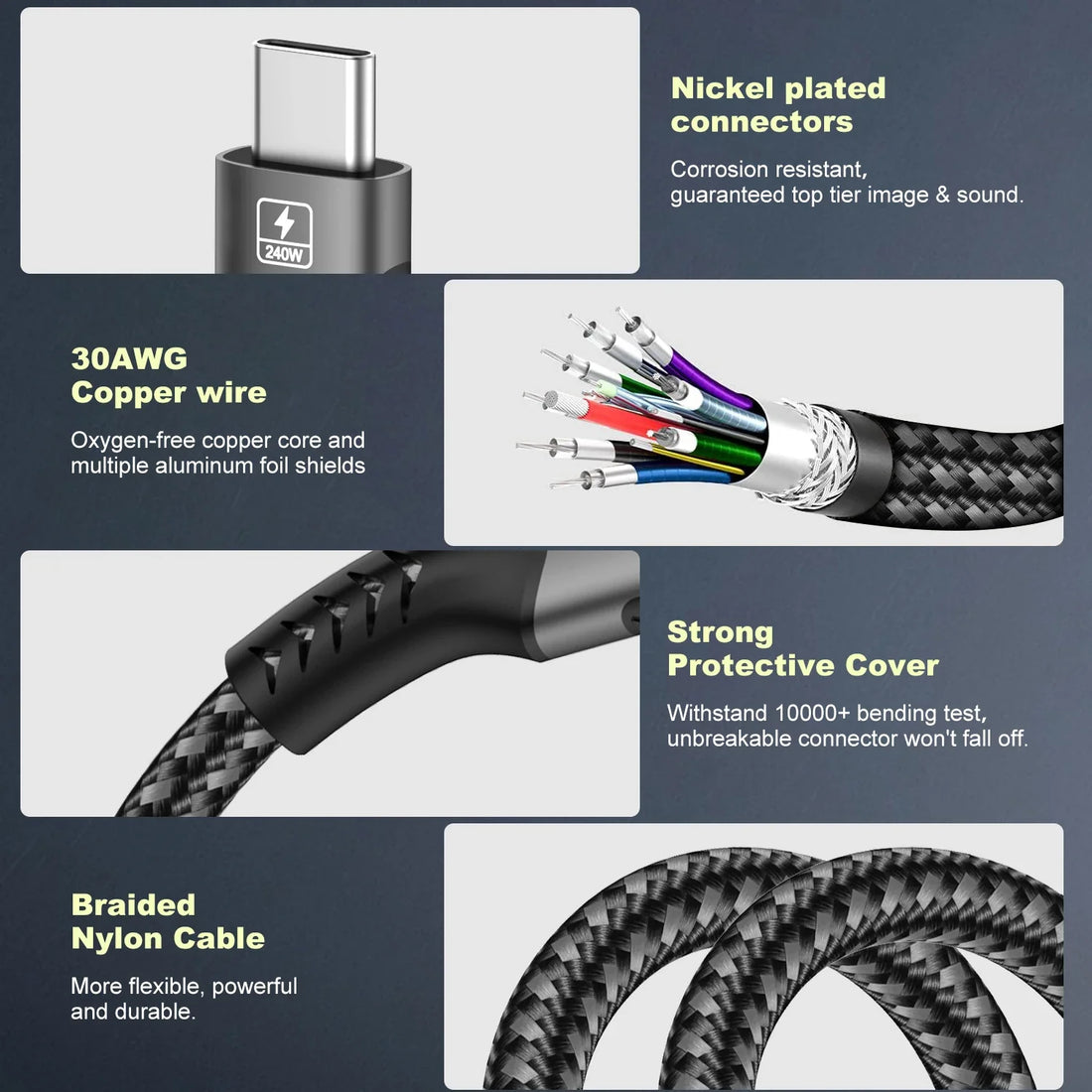 Product image with features of a cable, including connectors, copper wire, protective cover, and braided nylon cable.