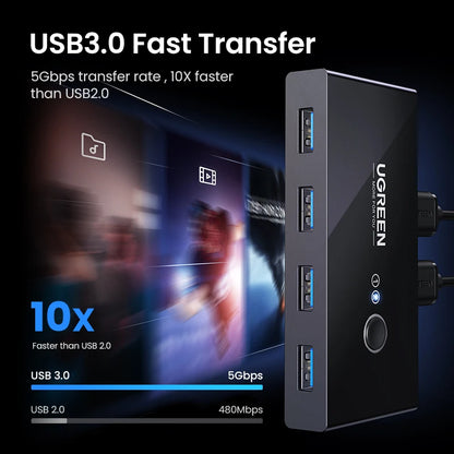 UGREEN USB 3.0 Switch 2 Computers 4 USB Devices 5Gbps