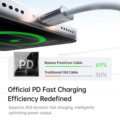 Baseus 100W USB-C to USB-C Magnetic Fast Charging Cable