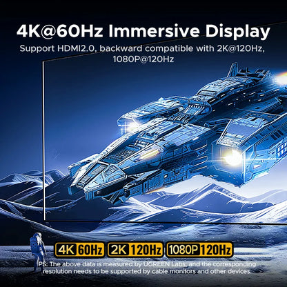 UGREEN Uno USB-C Hub 7-in-1 4K 60Hz 1000Mbps