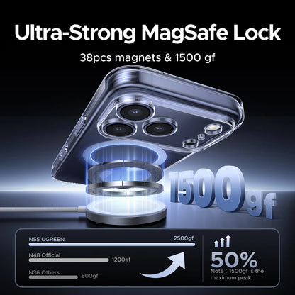 UGREEN Magnetic Case for iPhone 17