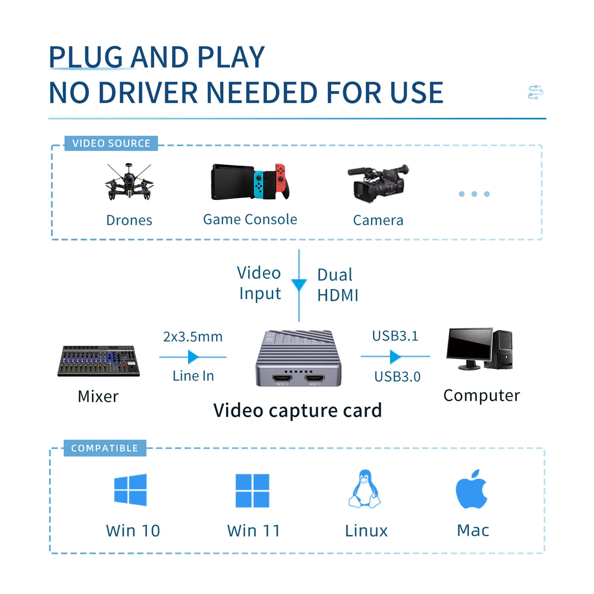 Diagram of a video capture card with compatibility and features listed.