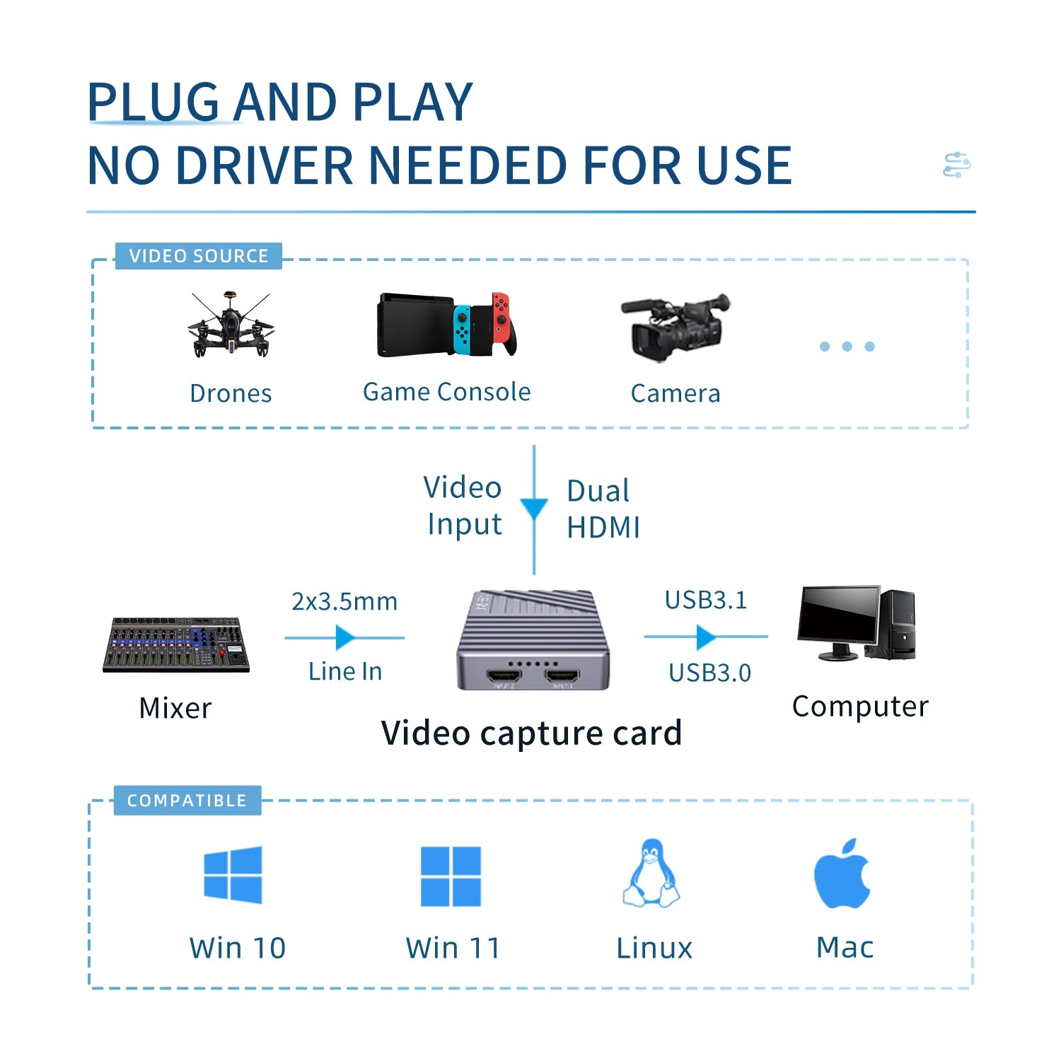 Diagram of a video capture card with compatibility and features listed.