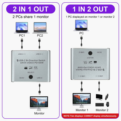 USB-C Bidirectional KVM Switch 8K 60Hz 10Gbps 100W PD