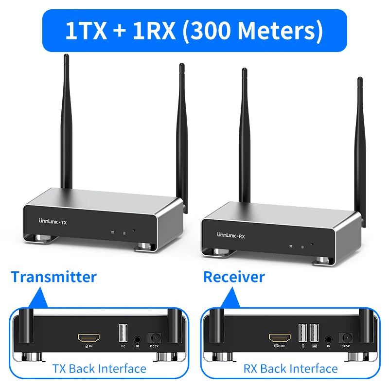 Two wireless HDMI transmitters with antennas on a white background, labeled 'Transmitter' and 'Receiver'.