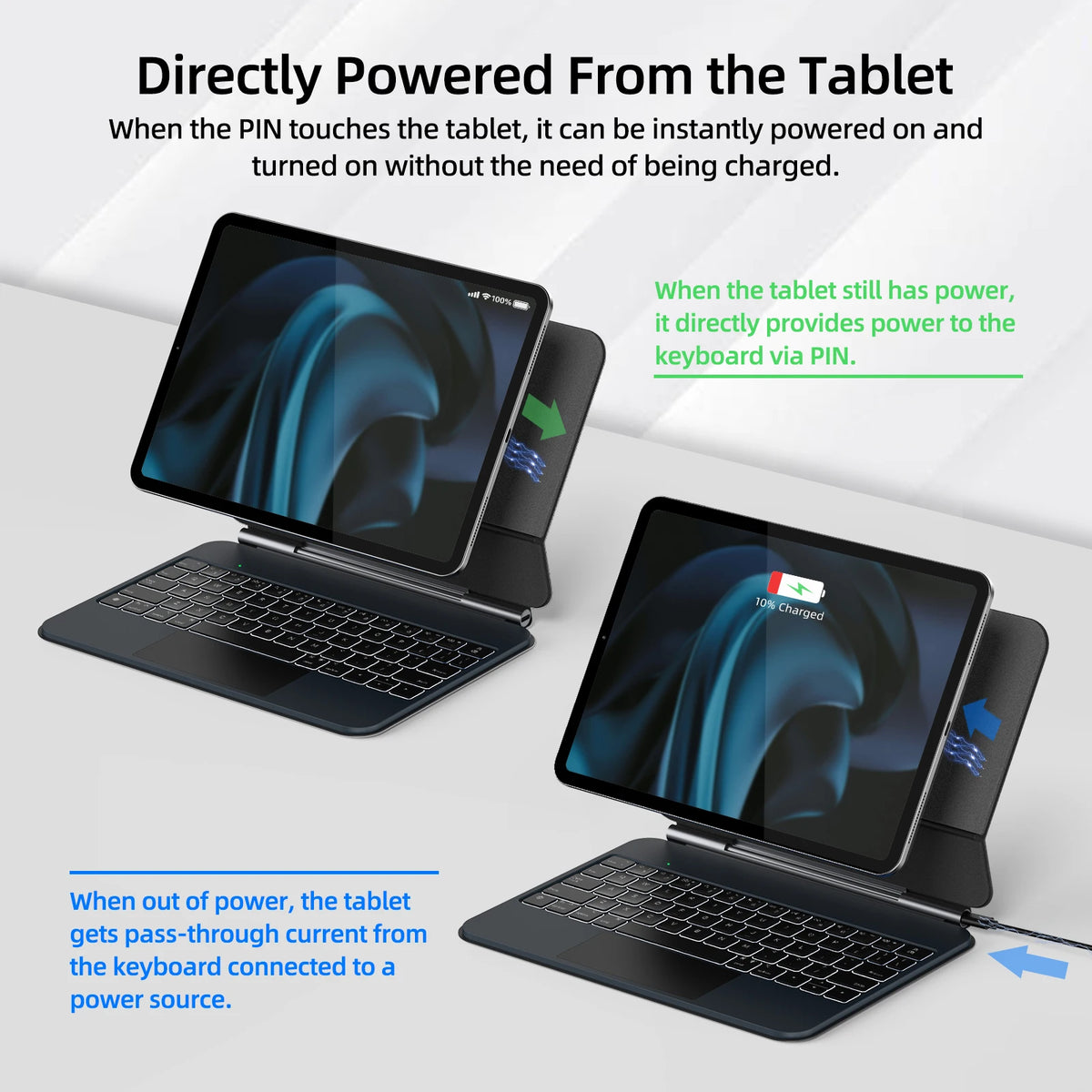 Goojodoq Magnetic Magic Keyboard Case for iPad