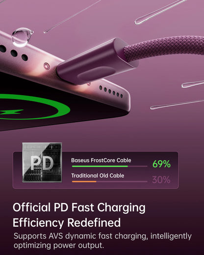 Baseus FrostCore 100W USB-C to USB-C Braided Cable
