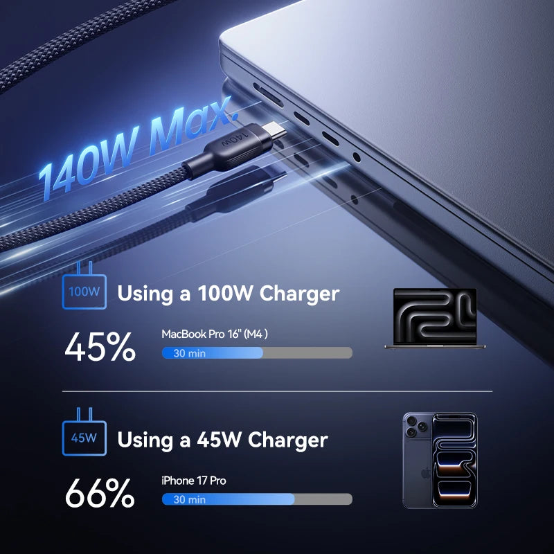 Laptop charging with a 140W cable, showing charging speeds for MacBook Pro and iPhone.