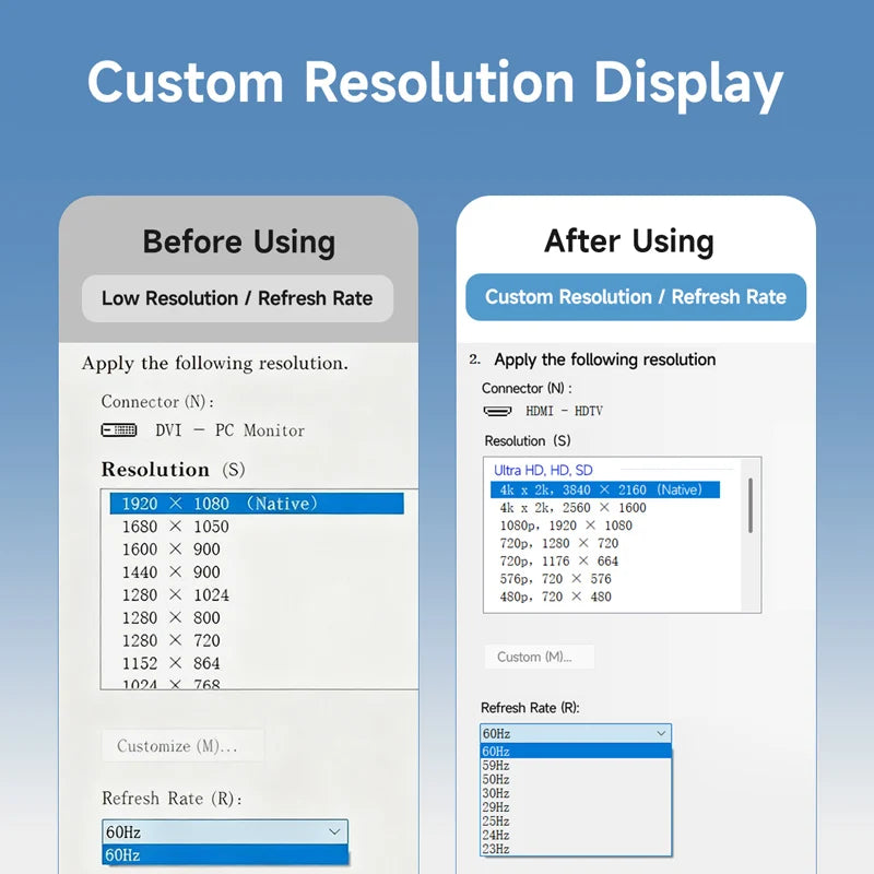Comparison of 'Before Using' and 'After Using' custom resolution settings on a computer interface.