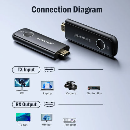 Lemorele G57L Wireless HDMI Transmitter & Receiver Kit 1080P 50m