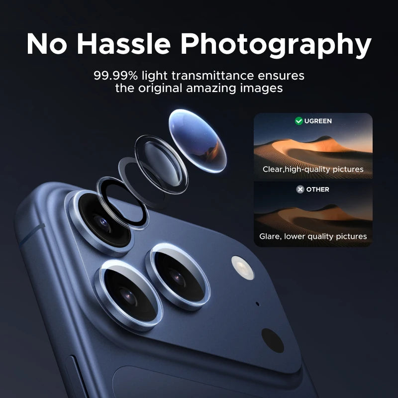 Phone camera lens with UGREEN branding and text about light transmittance on a dark background