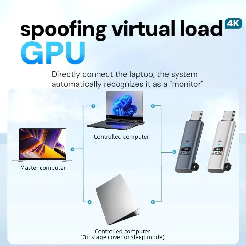 Promotional graphic for a spoofing virtual load GPU system, showing a laptop labeled as the master computer connected to two small GPU modules and a folded monitor-like device, with text explaining direct laptop connection and 4K support.