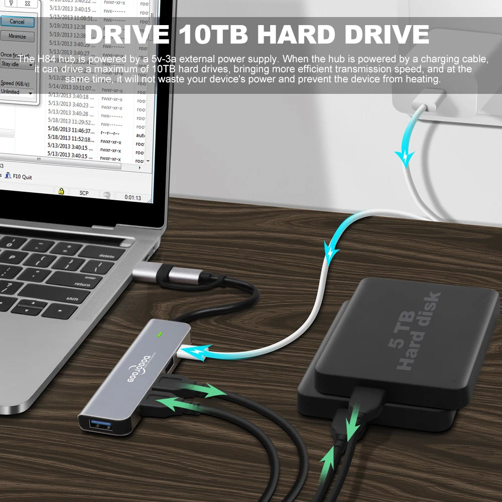 Hub 2 in 1 USB-C & USB-A Super Speed 5Gbps Goojodoq