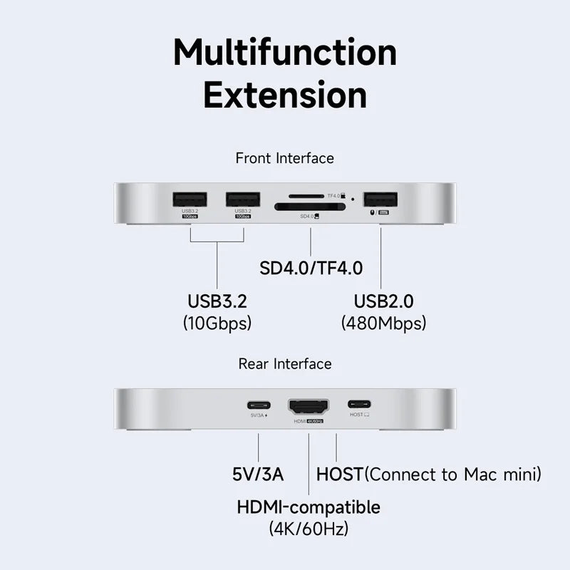 Multifunction extension device with interfaces and speeds explained.
