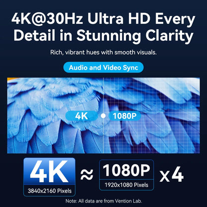 Vention 4K Wireless HDMI Extender Kit USB-C 5.8GHz 50M PD 60W