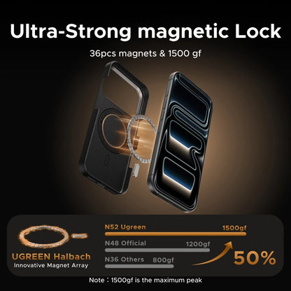 UGREEN Aramid Fiber Case for iPhone 17