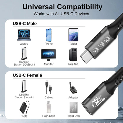 Advertisement for USB-C male and female connectors with compatibility icons on a gray background.