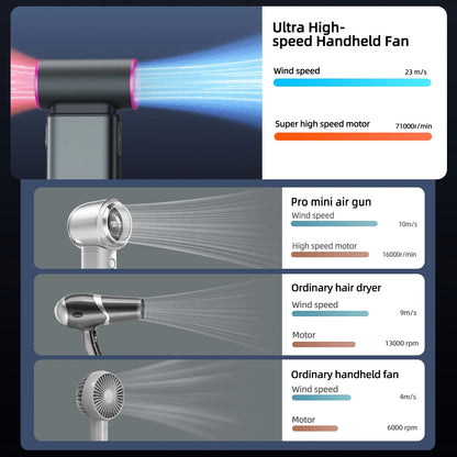 Ultra High-Speed Handheld Fan GFS009 Goojodoq
