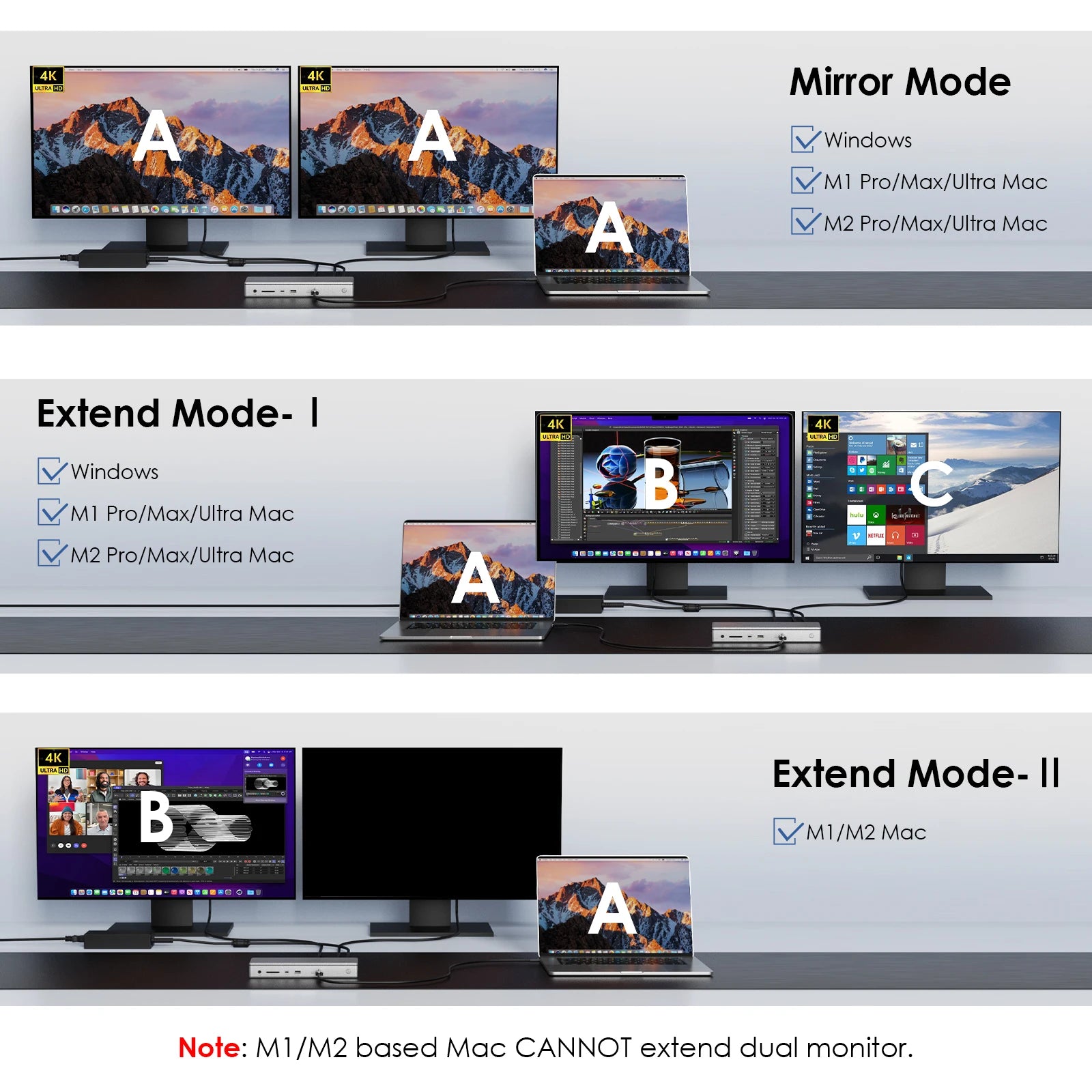 Display of multiple monitors with different modes on a gray background