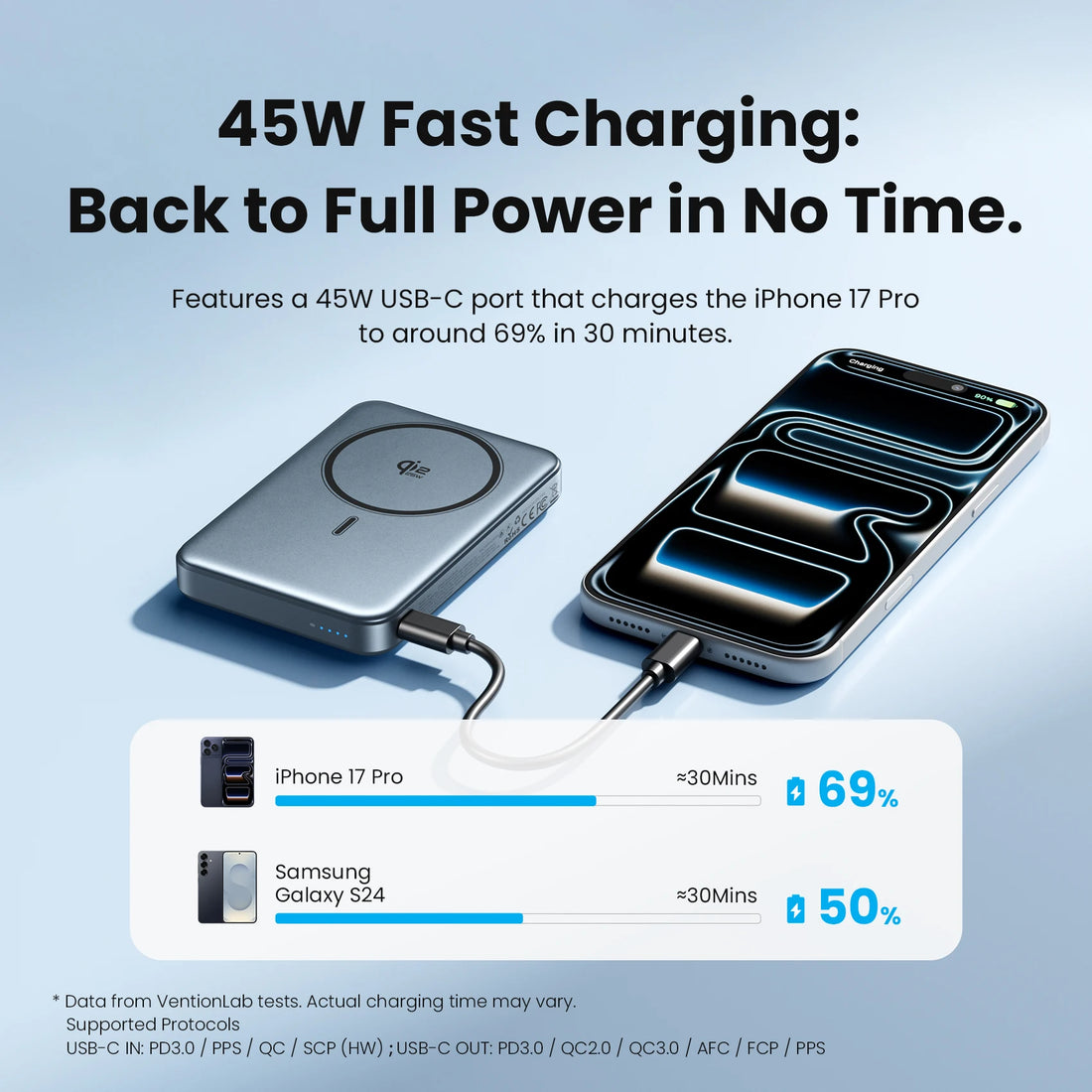 45W fast charging device with smartphone on a light blue background