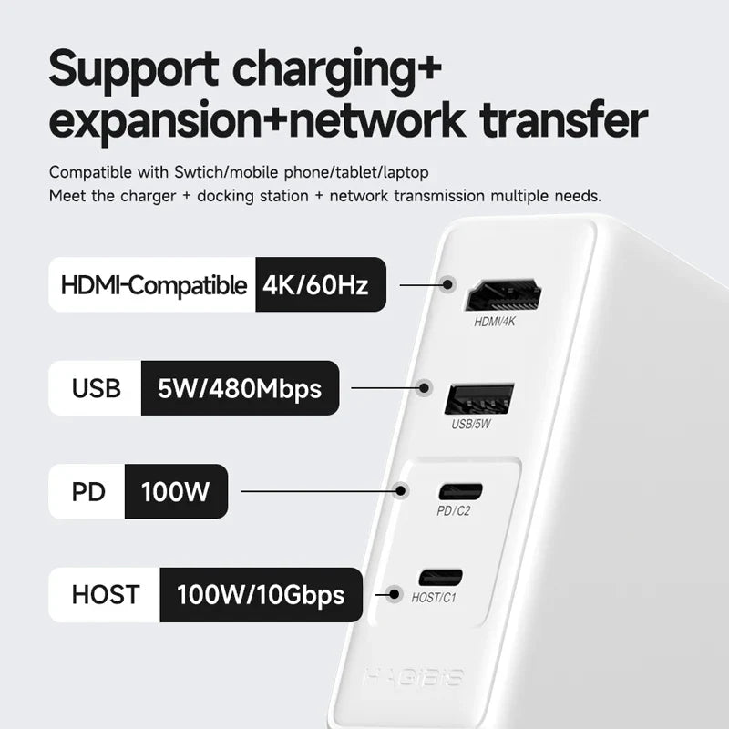 Multifunctional device with charging, expansion, and network transfer capabilities on a white background.