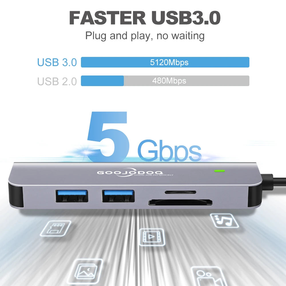 Hub 2 in 1 USB-C & USB-A Super Speed 5Gbps Goojodoq