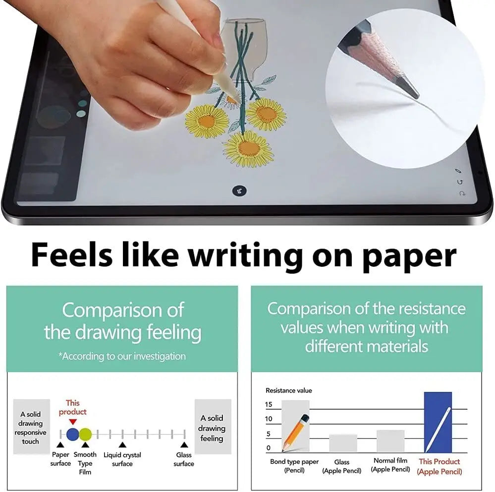 Goojodoq Screen Protector Film For iPad with Nano Vacuum Adsorption