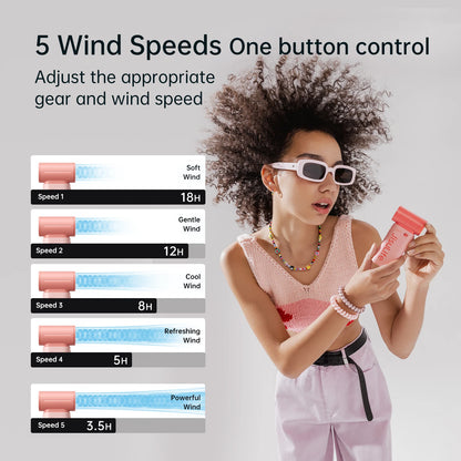JISULIFE Life9 Mini High-Speed Portable Fan 5000mAh