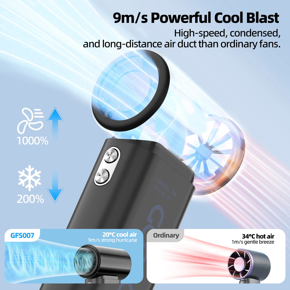 Goojodoq Pocket Fan High-speed 4000mAh with Lanyard