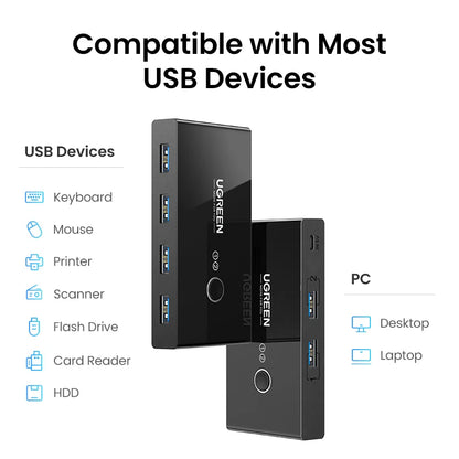 UGREEN USB 3.0 Switch 2 Computers 4 USB Devices 5Gbps