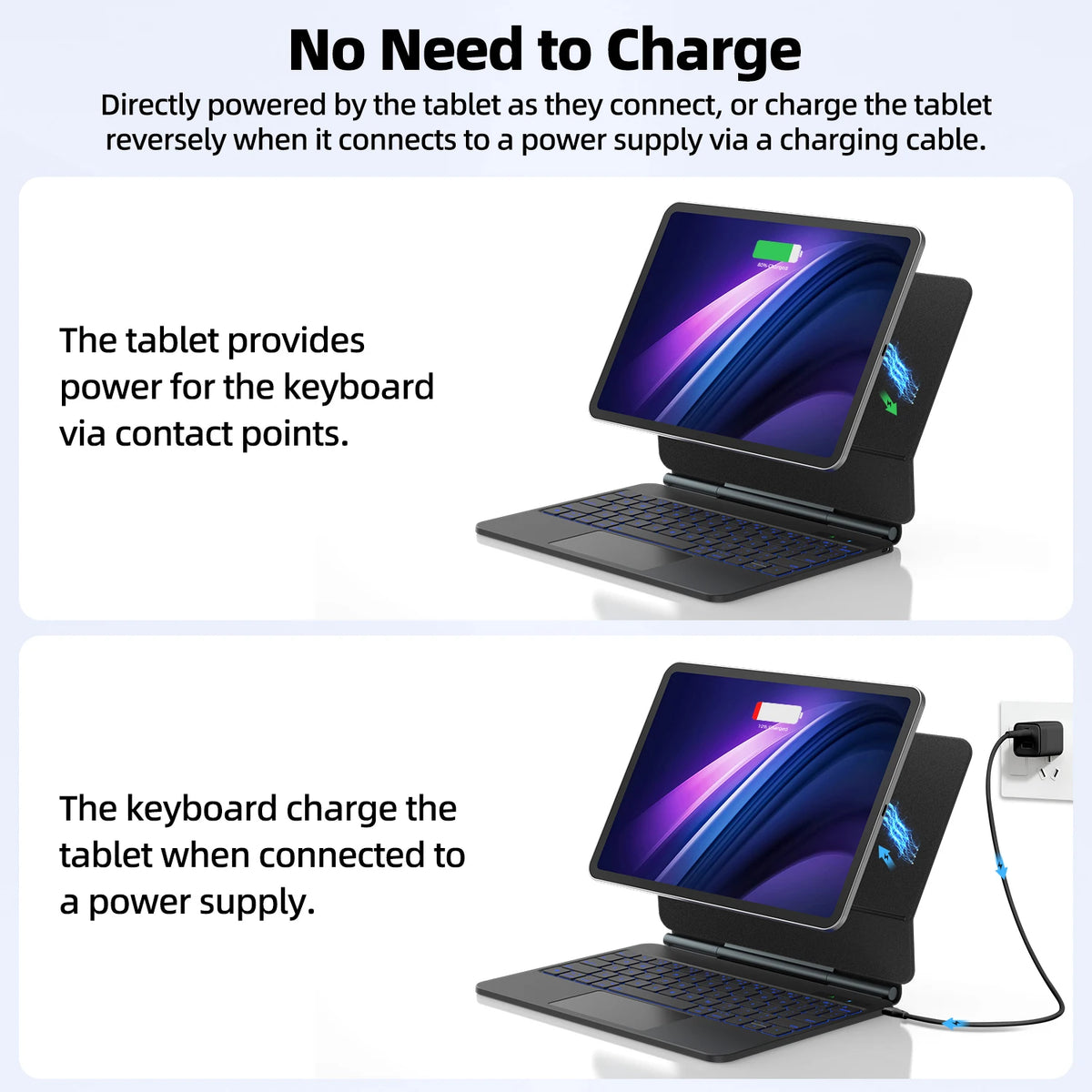 Tablet with keyboard setup on a white background with text explaining power connection.