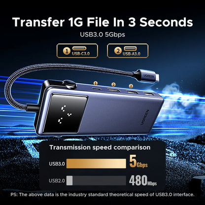 UGREEN Uno USB-C Hub 7-in-1 4K 60Hz 1000Mbps