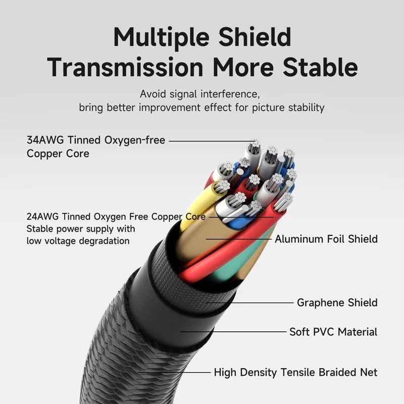 Cable with labeled components on a gray background