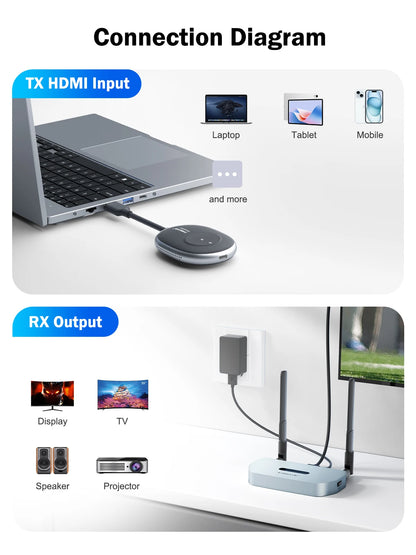 Lemorele 5G Wireless HDMI & VGA Extender 50M 1080P
